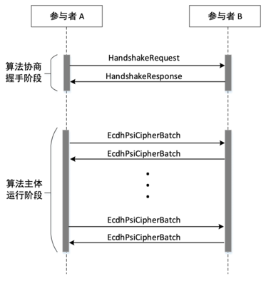 ../_images/ecdh-psi-flow.png